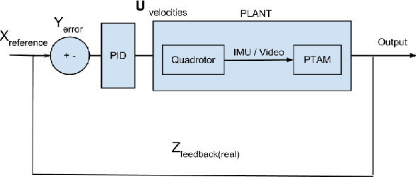 Figure 4 for Autonomous 3D Reconstruction Using a MAV