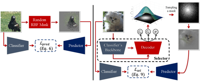 Figure 4 for Interpretations Steered Network Pruning via Amortized Inferred Saliency Maps