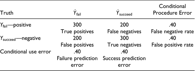 Figure 2 for Fairness in Criminal Justice Risk Assessments: The State of the Art