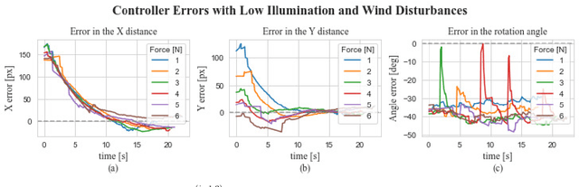 Figure 3 for Monocular visual autonomous landing system for quadcopter drones using software in the loop