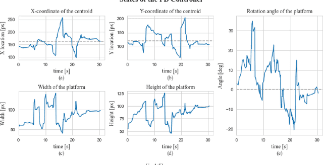 Figure 4 for Monocular visual autonomous landing system for quadcopter drones using software in the loop