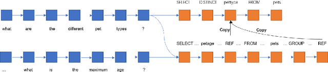 Figure 2 for Context Dependent Semantic Parsing: A Survey