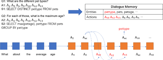 Figure 3 for Context Dependent Semantic Parsing: A Survey