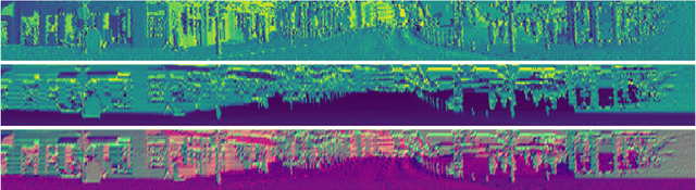 Figure 3 for Fast Object Classification and Meaningful Data Representation of Segmented Lidar Instances