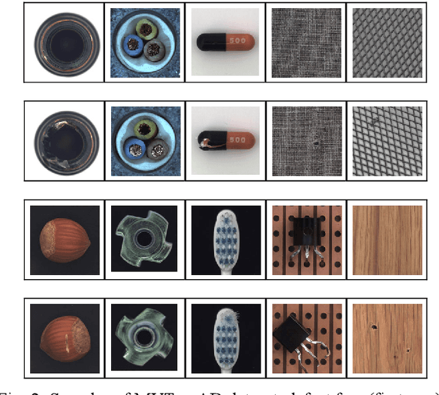 Figure 2 for Evaluation of Point Pattern Features for Anomaly Detection of Defect within Random Finite Set Framework