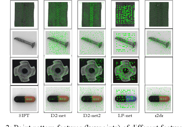 Figure 3 for Evaluation of Point Pattern Features for Anomaly Detection of Defect within Random Finite Set Framework