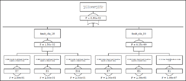 Figure 1 for Causality and Temporal Dependencies in the Design of Fault Management Systems