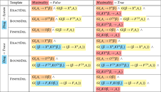 Figure 2 for Causality and Temporal Dependencies in the Design of Fault Management Systems