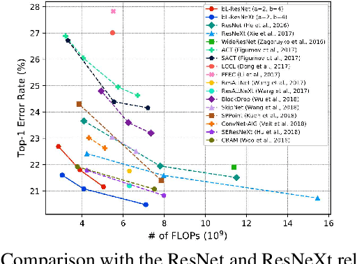 Figure 3 for Big-Little Net: An Efficient Multi-Scale Feature Representation for Visual and Speech Recognition