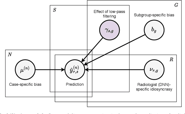 Figure 3 for Differences between human and machine perception in medical diagnosis