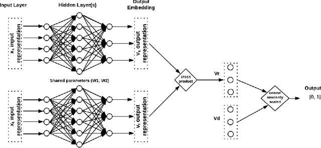 Figure 1 for Directed Graph Representation through Vector Cross Product