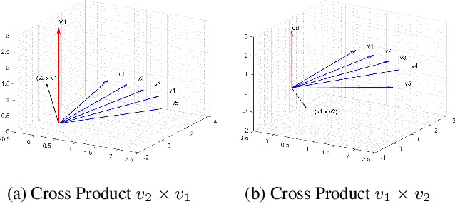 Figure 3 for Directed Graph Representation through Vector Cross Product