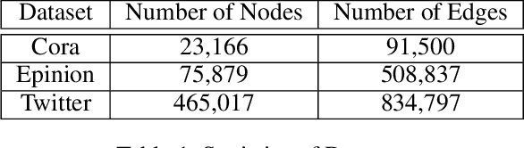 Figure 2 for Directed Graph Representation through Vector Cross Product