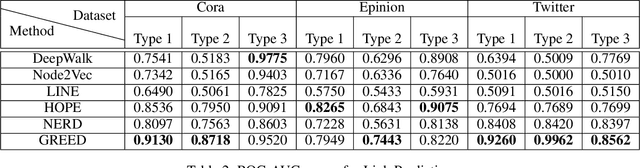 Figure 4 for Directed Graph Representation through Vector Cross Product