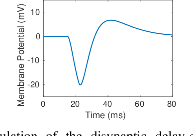 Figure 3 for Synaptic Integration of Spatiotemporal Features with a Dynamic Neuromorphic Processor