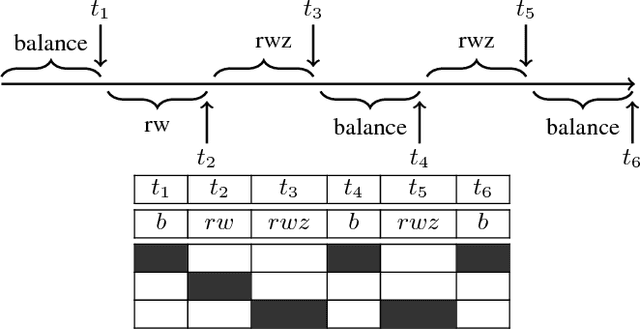 Figure 2 for Performance Estimation of Synthesis Flows cross Technologies using LSTMs and Transfer Learning