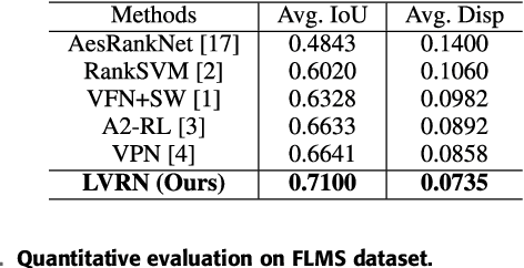 Figure 2 for Listwise View Ranking for Image Cropping