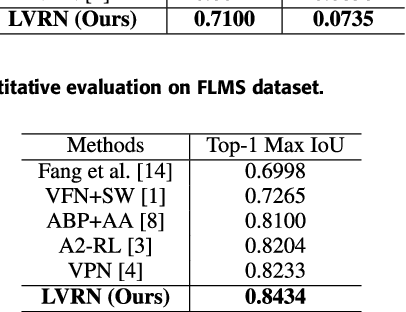 Figure 4 for Listwise View Ranking for Image Cropping