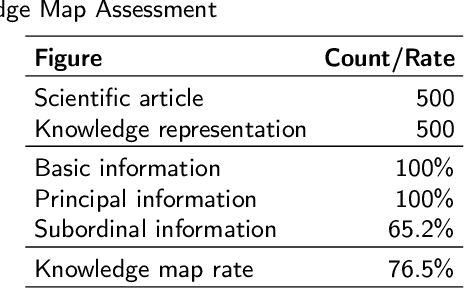 Figure 4 for Knowledge Representation in Digital Agriculture: A Step Towards Standardised Model