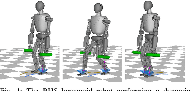 Figure 1 for Design, analysis and control of the series-parallel hybrid RH5 humanoid robot