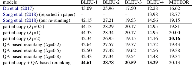 Figure 1 for Generating Highly Relevant Questions