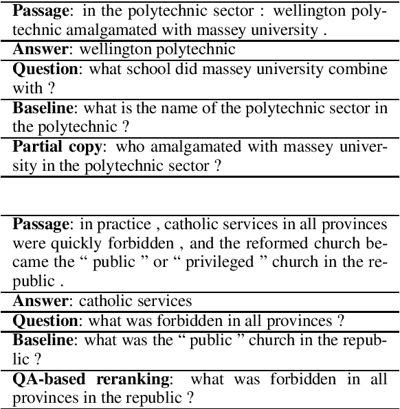 Figure 3 for Generating Highly Relevant Questions