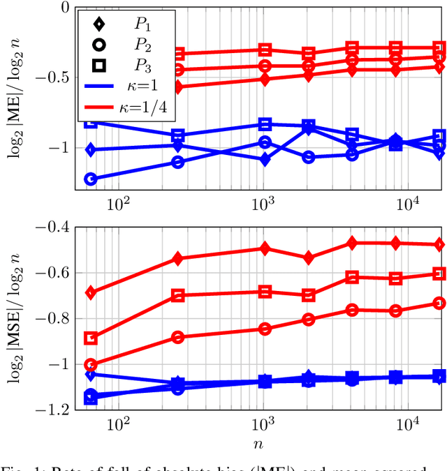 Figure 1 for Missing Mass of Rank-2 Markov Chains
