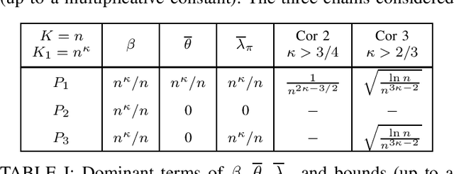 Figure 2 for Missing Mass of Rank-2 Markov Chains