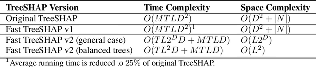 Figure 1 for Fast TreeSHAP: Accelerating SHAP Value Computation for Trees