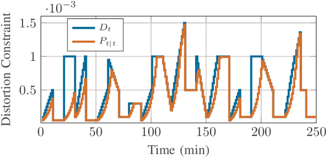 Figure 1 for Scalable Synthesis of Minimum-Information Linear-Gaussian Control by Distributed Optimization