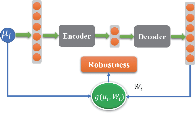 Figure 2 for Interpretable Fault Diagnosis of Rolling Element Bearings with Temporal Logic Neural Network