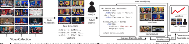 Figure 1 for Rekall: Specifying Video Events using Compositions of Spatiotemporal Labels