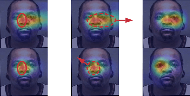 Figure 2 for Improving Face-Based Age Estimation with Attention-Based Dynamic Patch Fusion