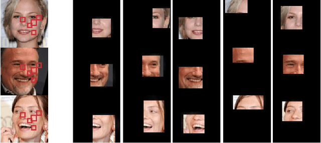 Figure 3 for Improving Face-Based Age Estimation with Attention-Based Dynamic Patch Fusion