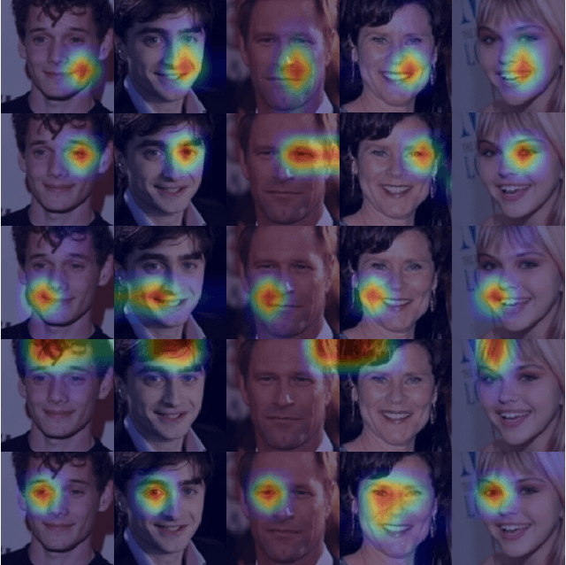 Figure 1 for Improving Face-Based Age Estimation with Attention-Based Dynamic Patch Fusion