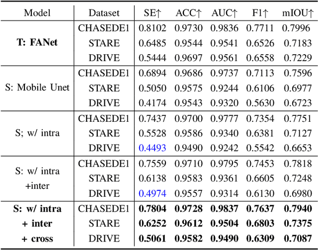 Figure 2 for Robust and Efficient Segmentation of Cross-domain Medical Images