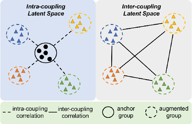 Figure 4 for Robust and Efficient Segmentation of Cross-domain Medical Images