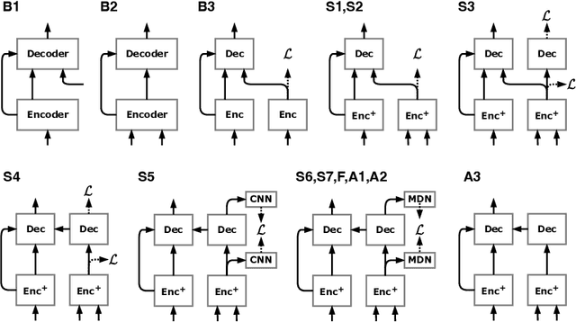 Figure 3 for Universal Speech Enhancement with Score-based Diffusion