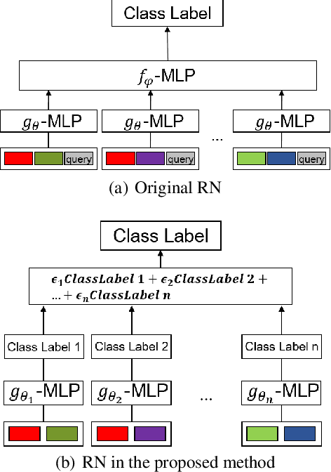 Figure 3 for Hybrid Approach of Relation Network and Localized Graph Convolutional Filtering for Breast Cancer Subtype Classification