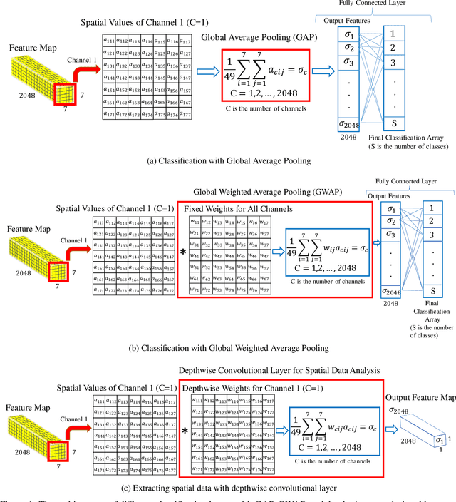 Figure 1 for Wise-SrNet: A Novel Architecture for Enhancing Image Classification by Learning Spatial Resolution of Feature Maps