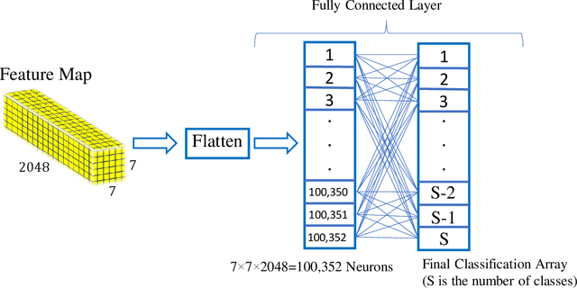 Figure 2 for Wise-SrNet: A Novel Architecture for Enhancing Image Classification by Learning Spatial Resolution of Feature Maps