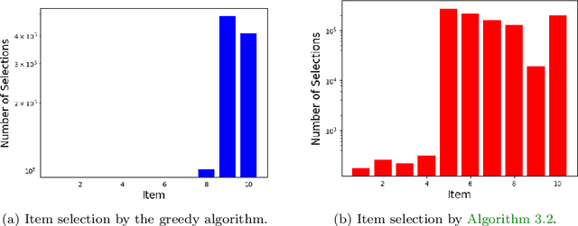Figure 3 for Online Learning and Matching for Resource Allocation Problems