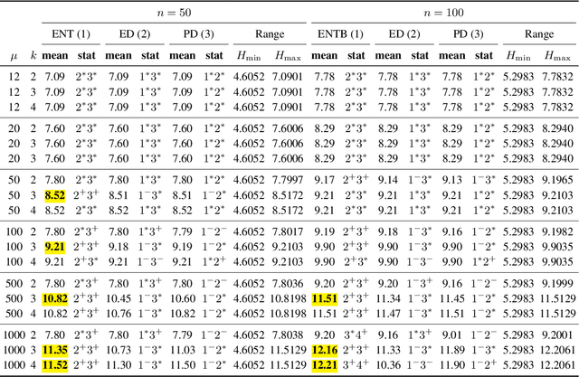 Figure 4 for Entropy-Based Evolutionary Diversity Optimisation for the Traveling Salesperson Problem
