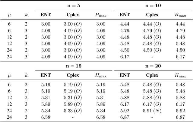 Figure 2 for Entropy-Based Evolutionary Diversity Optimisation for the Traveling Salesperson Problem