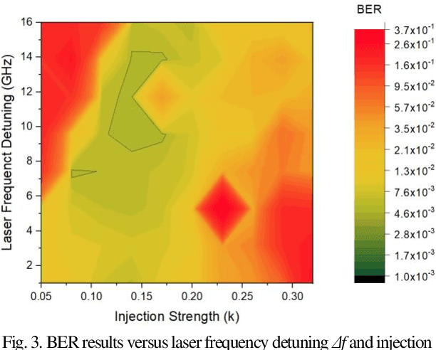 Figure 3 for Reservoir Computing based on Mutually Injected Phase Modulated Semiconductor Lasers as a monolithic integrated hardware accelerator