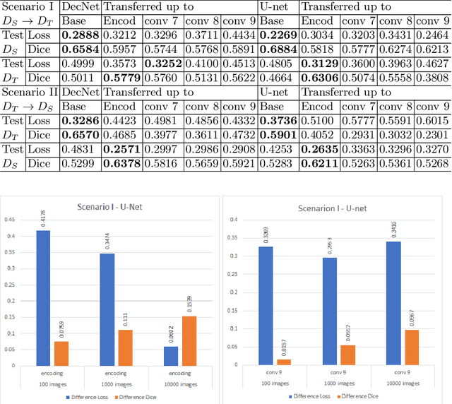 Figure 2 for Transfer Learning for Ultrasound Tongue Contour Extraction with Different Domains