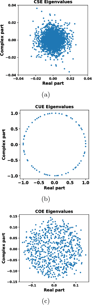 Figure 1 for Spectral Ergodicity in Deep Learning Architectures via Surrogate Random Matrices