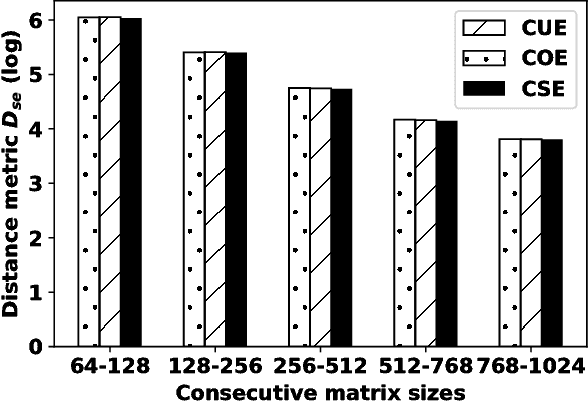 Figure 2 for Spectral Ergodicity in Deep Learning Architectures via Surrogate Random Matrices