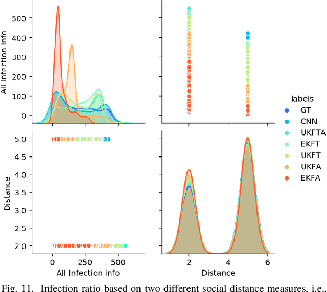 Figure 3 for TB-ICT: A Trustworthy Blockchain-Enabled System for Indoor COVID-19 Contact Tracing