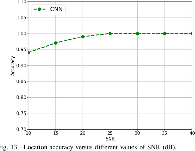 Figure 4 for TB-ICT: A Trustworthy Blockchain-Enabled System for Indoor COVID-19 Contact Tracing